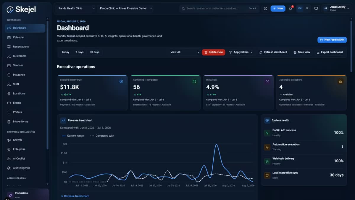 Skejel dashboard showing the statistics and charts and upcoming reservations in dark mode
